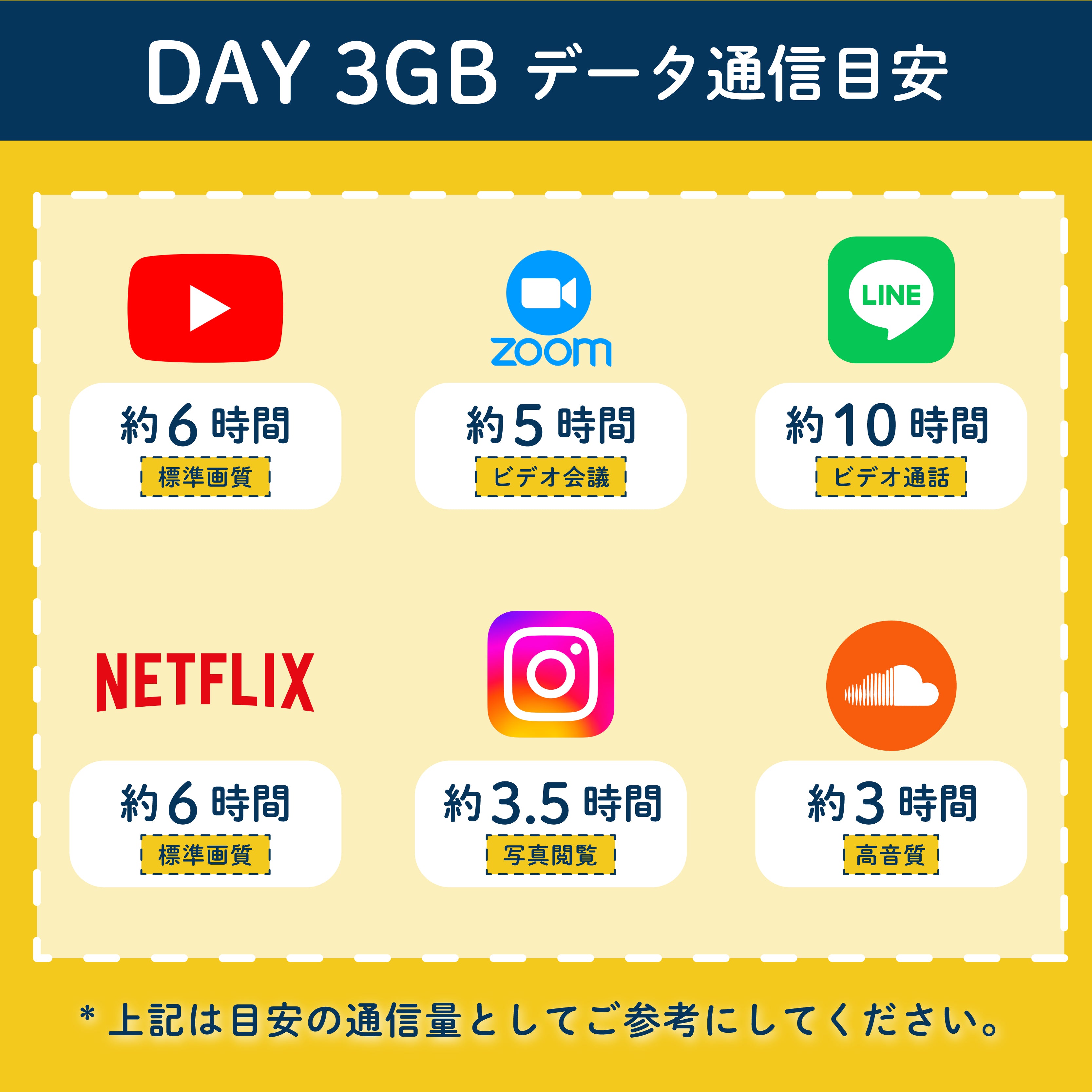 JT201 90GB Rental Plan